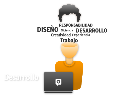 Agencia Digital Integral